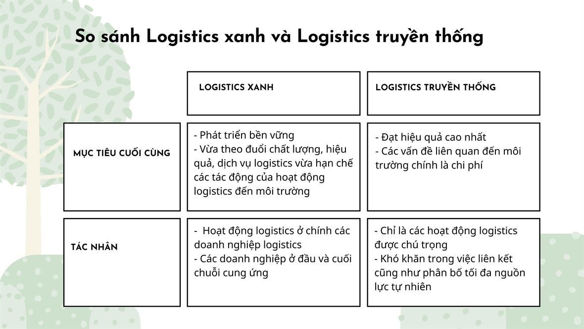 Sự khác biệt giữa Logistics xanh và Logistics truyến thống